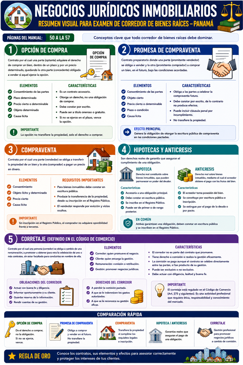 Infografía 1 — Tipos de Contratos