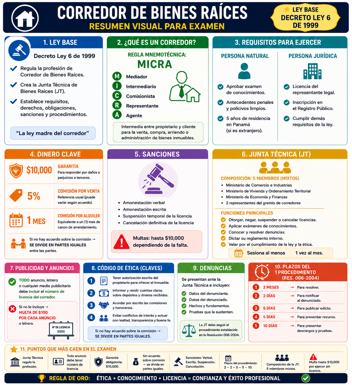 Infografía 1 — Leyes y Resoluciones de la Junta Técnica